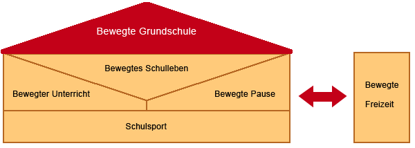 Schulkonzept